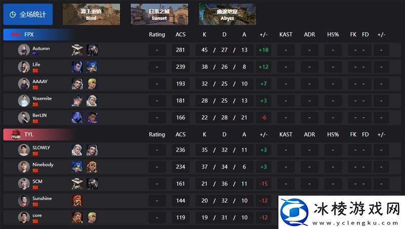 FGC败者组第二轮：FPX零封TYL-XLG击败TEC
