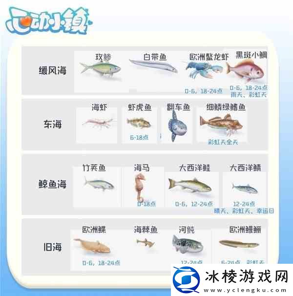 心动小镇钓鱼心得分享