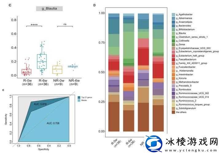 17c127c：关于它的分析