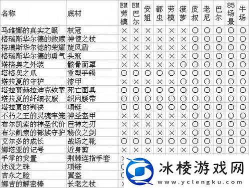 格兰蒂亚2boss掉落物品指南