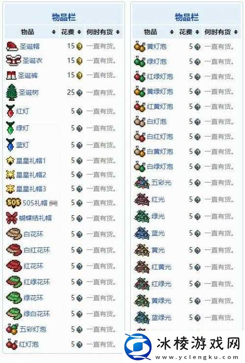 泰拉瑞亚圣诞老人召唤攻略揭秘：圣诞老人物品贩卖及获取指南