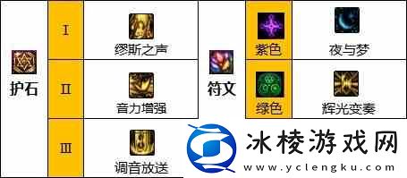 dnf缪斯护石符文如何选择