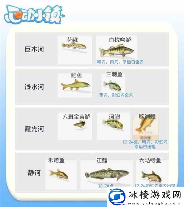 心动小镇钓鱼心得分享