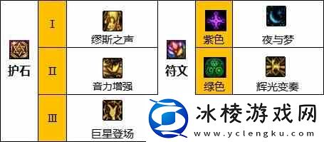 dnf缪斯护石符文如何选择