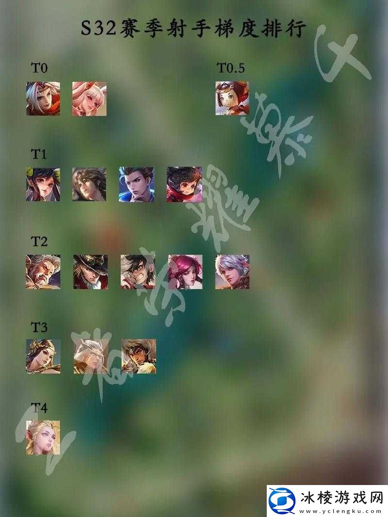 王者荣耀对抗路分类及优缺点分析