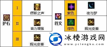 dnf缪斯护石符文如何选择