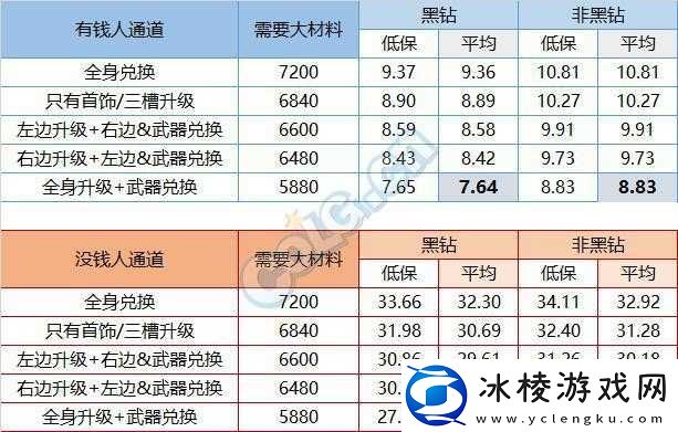 DNF 普雷副本重置时间大揭秘 助你规划游戏进程不迷茫