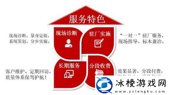 特性服务-5：优质高效的特色服务