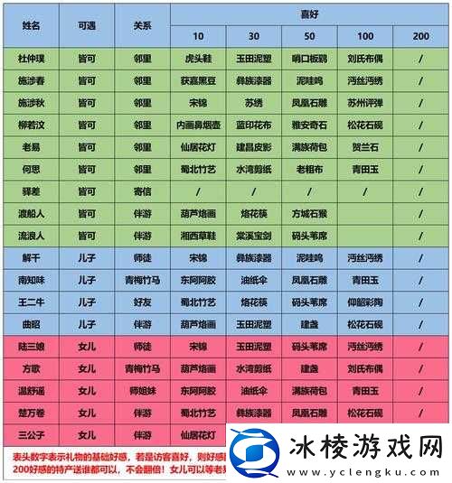 江湖悠悠礼物清单大揭秘