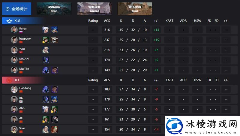 FGC败者组第二轮