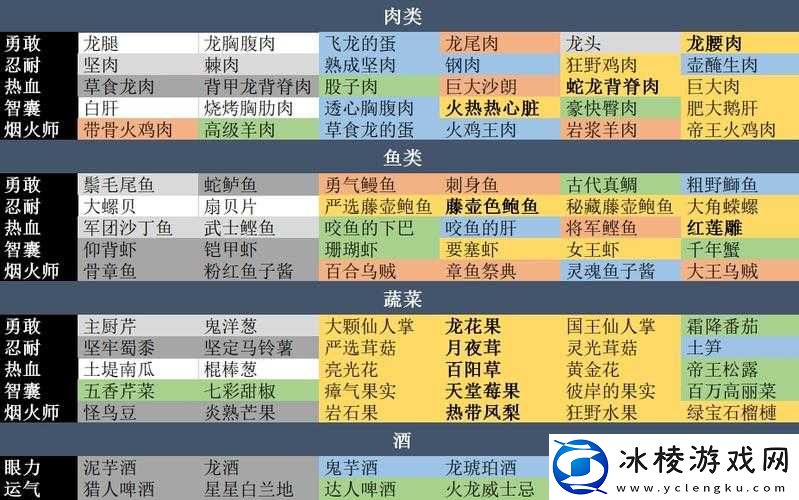 怪物猎人世界珊瑚红骨位置及获得方法介绍