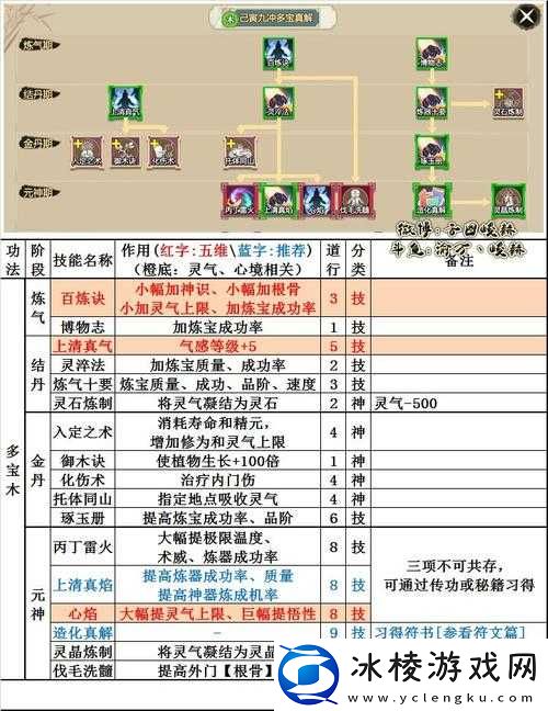 了不起的修仙模拟器定海神器的伤害属性深度解析