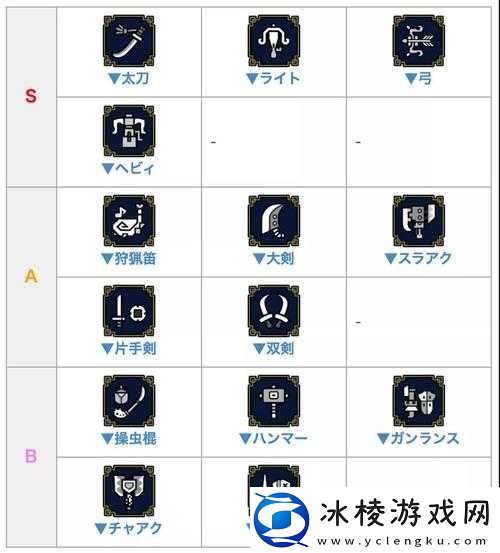 怪物猎人世界动能发射器I图鉴：探索强大武器的秘密