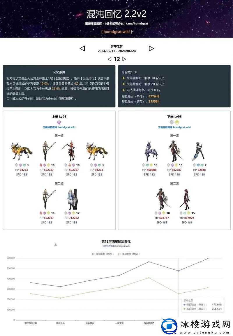 掠食热能幻影属性图鉴详解：弱点失效的能力特点及其热幻效果分析揭秘