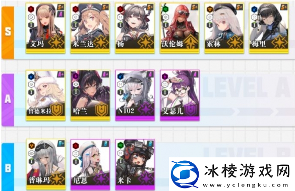 【世界boss】胜利女神nikke角色强度榜胜利女神nikke角色强度榜一览