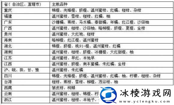 麻豆一二三产区区别：特点与优势分析