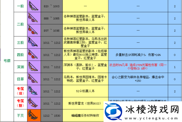 冒险岛联盟阔剑属性图鉴：了解它的强大与独特之处
