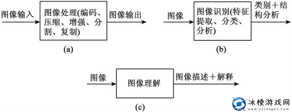 FxaaMAXX：图像技术新进展