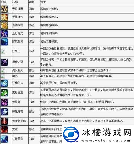 梦幻诛仙手游煎蛋鸡加点解析，让你轻松征服煎蛋之路