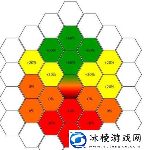 侠客风云传：命中率解析之站位对命中率影响分析