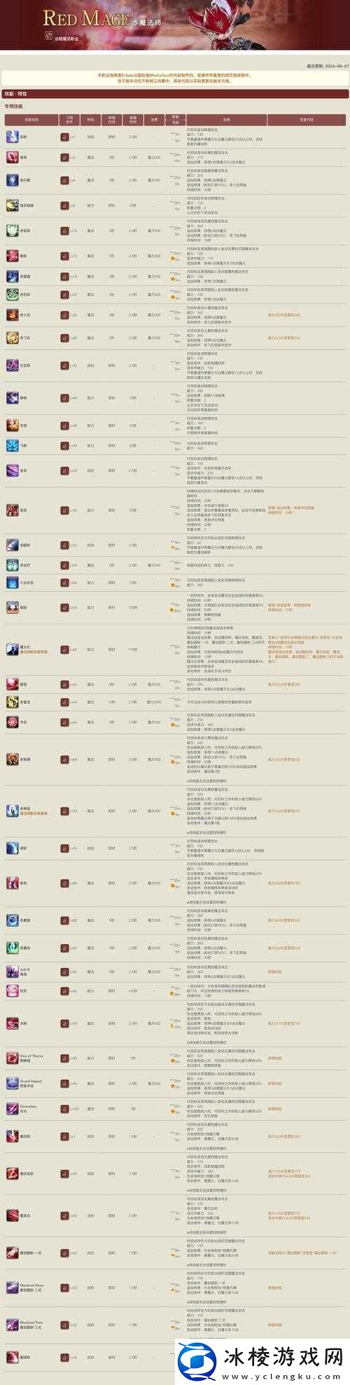 伊甸新手指南：法师技能详解