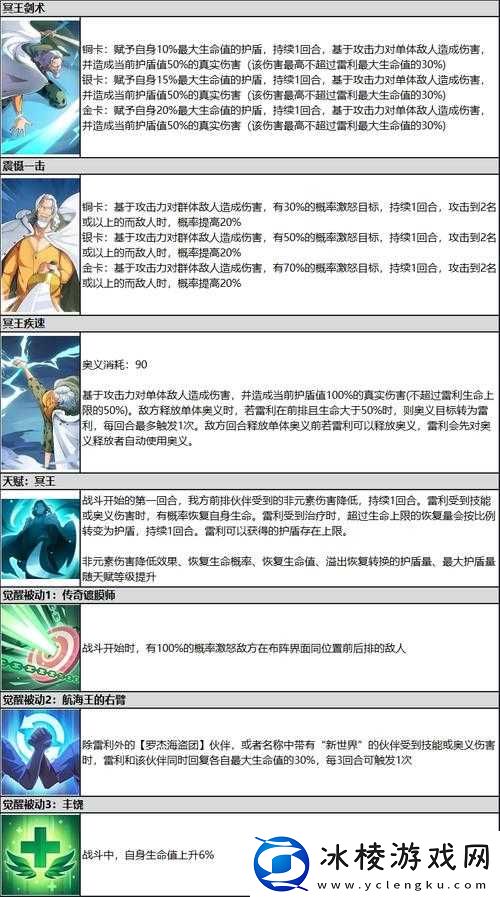 潮人篮球SG威利全方位解析 独特技能与玩法详细图鉴介绍