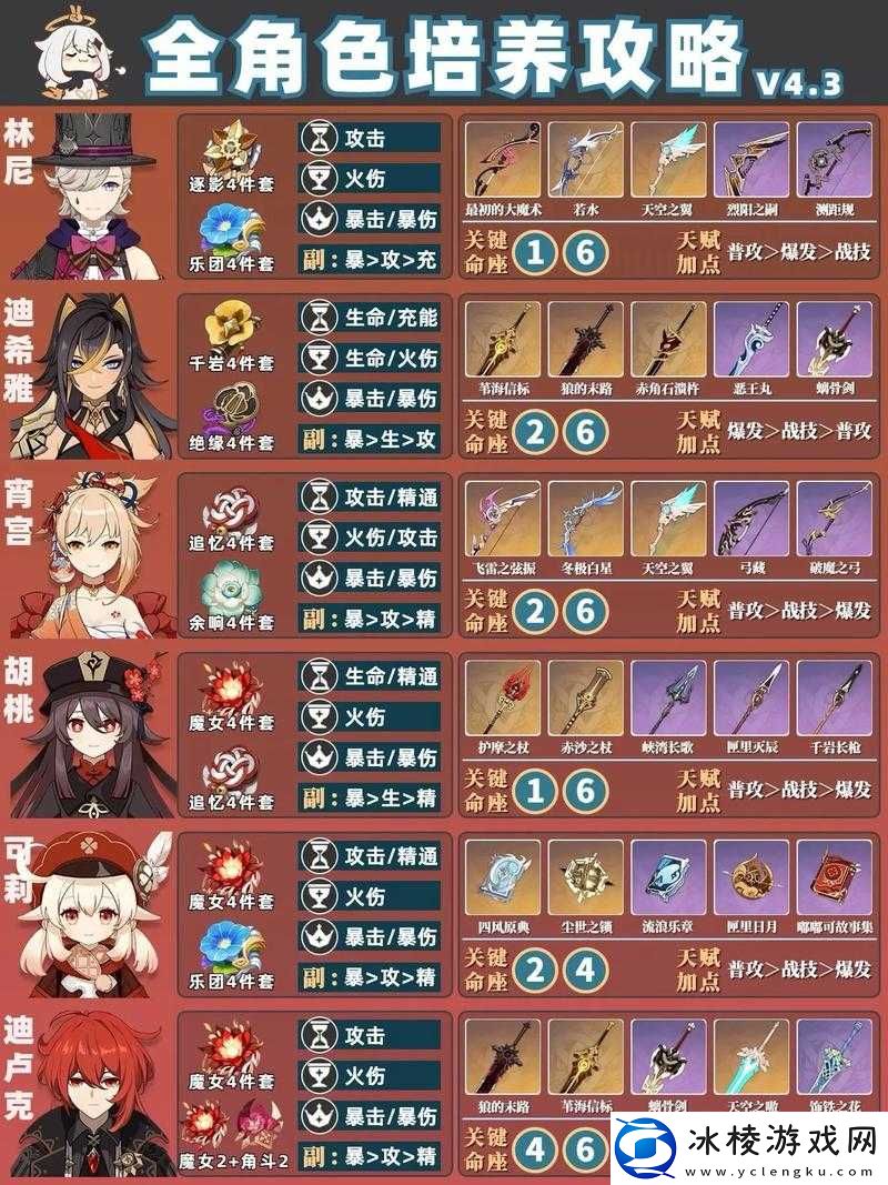 原神：轻松完成任务的必备攻略，应尽之责一网打尽