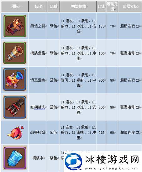 新手必备-全面解析弹弹岛-2-封测常见问题大汇总