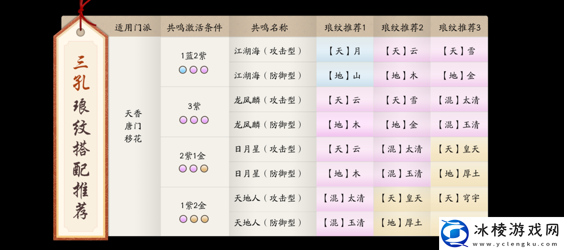 天涯明月刀手游天香身份选择攻略-哪种身份最适合你