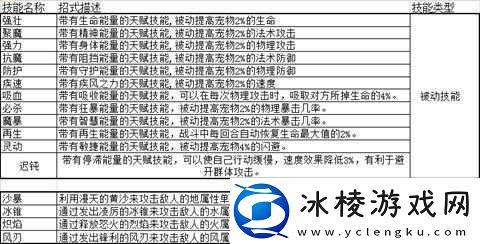 魔力宝贝手游骑士技能大全与宠物加点指南