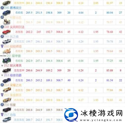 QQ飞车手游B车大全：全面解析B车数据属性及获取途径