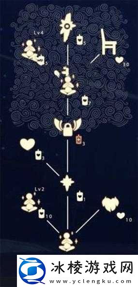 光遇中获取永久椅子的多种途径与方法探秘