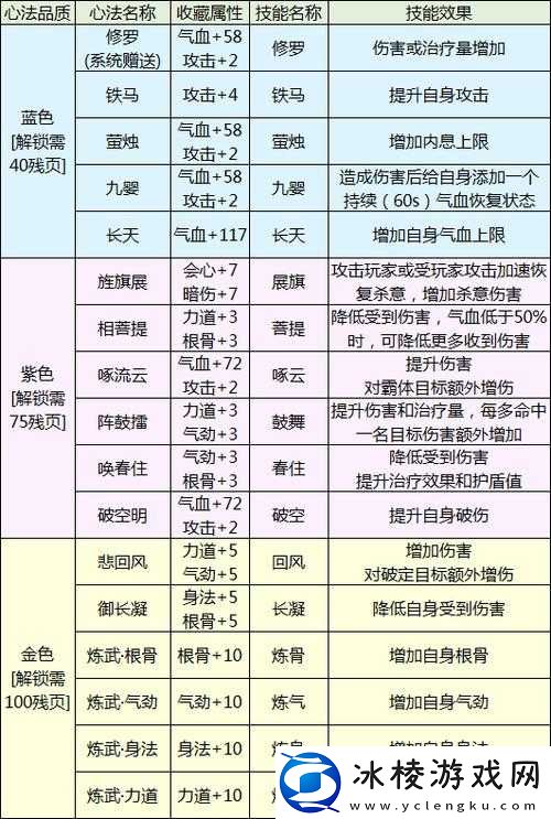 梦江湖手游无争心法解析与评价