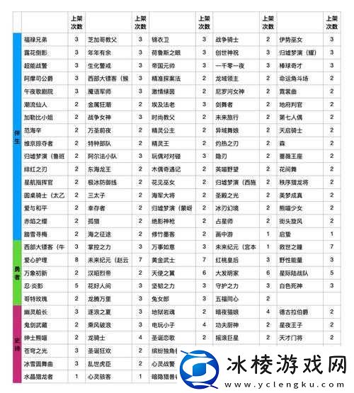 王者荣耀 CDKEY 兑换 2022 一览 全方位详细解读与汇总分析