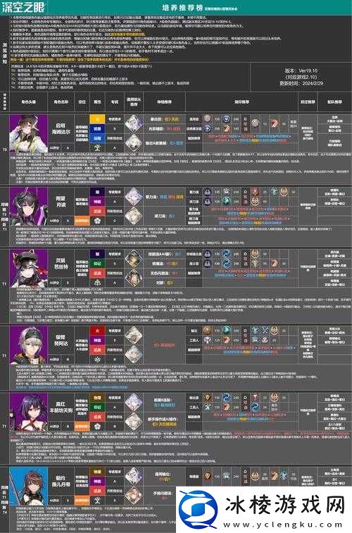 关于深空之眼追炎神格培养的全方位实用建议探讨