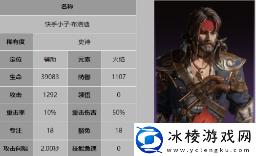 龙息神寂快手小子布洛迪有什么技能快手小子布洛迪技能介绍