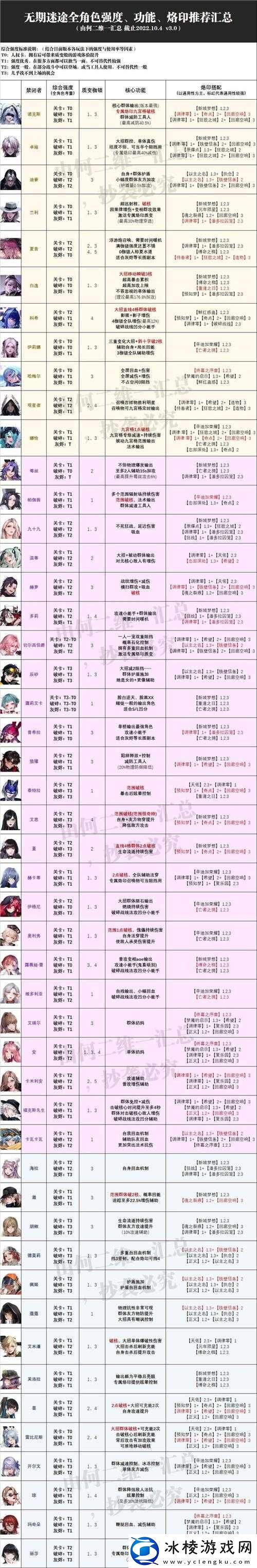 无期迷途全攻略汇总 各种关卡任务通关秘籍详细指南大合集