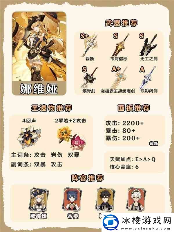 原神4.8娜维娅培养与出装配队一图流