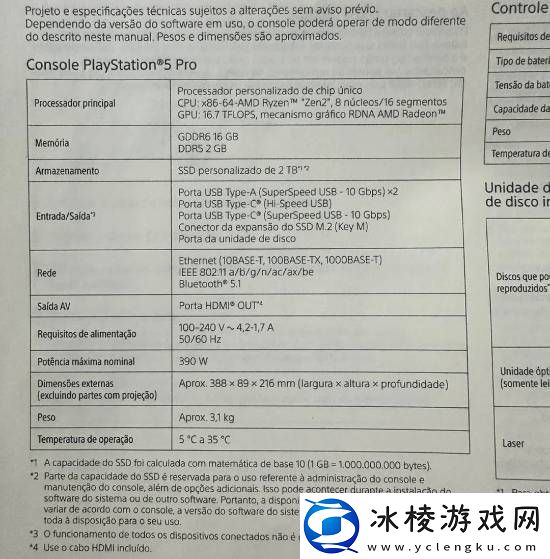 PS5-Pro有2G额外内存：是原版机器的4倍