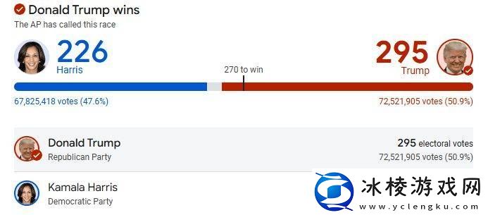 反对LGBT的特朗普赢了