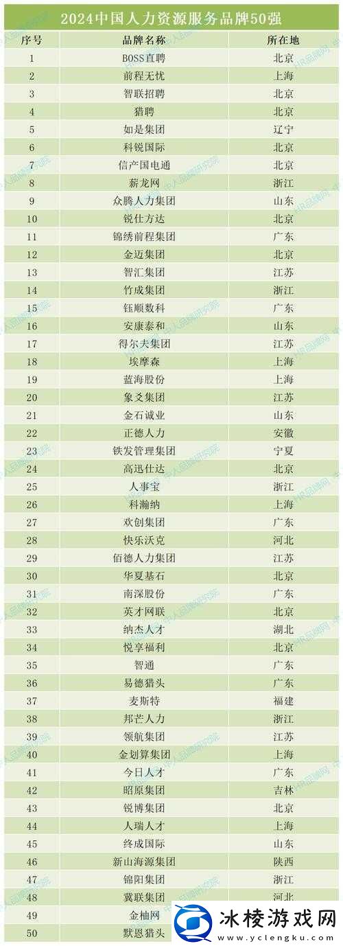 久产九人力资源最新消息：-;