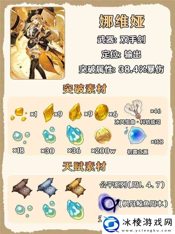 原神4.8娜维娅培养与出装配队一图流