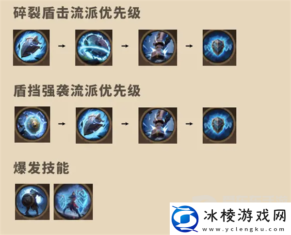 塔瑞斯世界战士技能天赋是什么战士角色玩法介绍