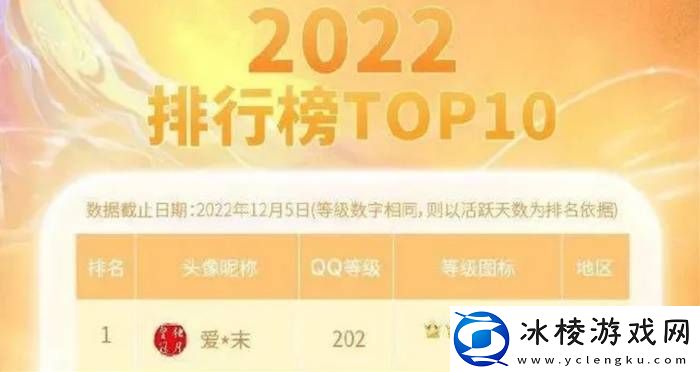 你还记得自己的QQ等级吗