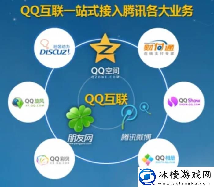 你还记得自己的QQ等级吗