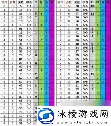 召唤与合成第31关解谜怎么玩-召唤与合成解谜攻略分享