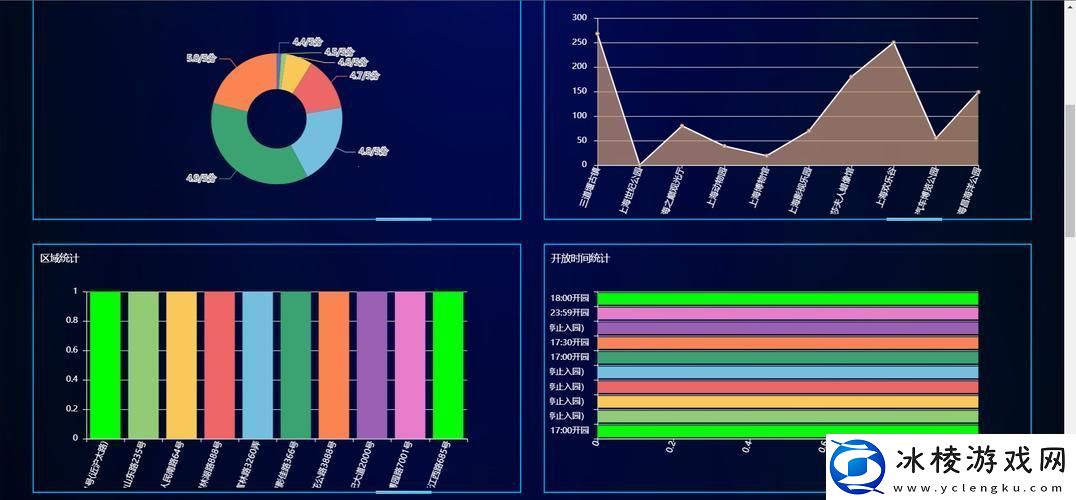 Py骑战CSDN-笑看江湖风波