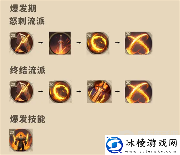 塔瑞斯世界战士技能天赋是什么战士角色玩法介绍