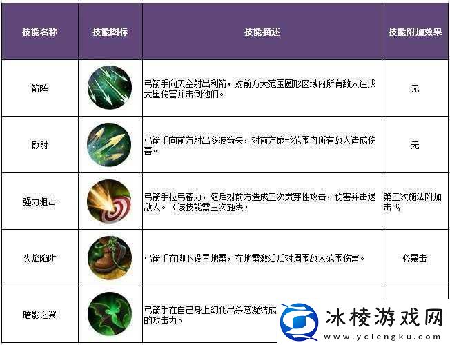 探索暗黑黎明巡游者职业的神秘技能