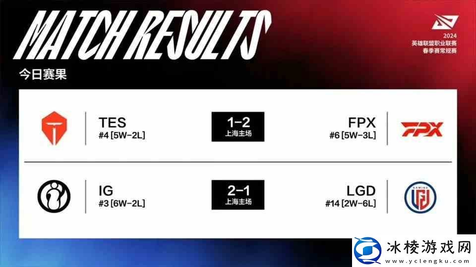 LPL春季赛2月27日赛程